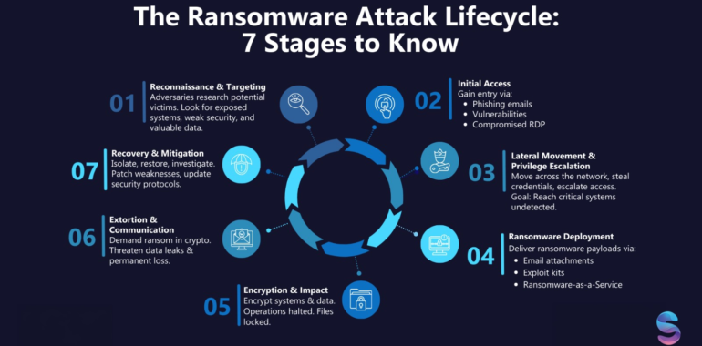 New Ransomware Strain Targets Backup Software – Here’s Why Softyz Inc Users Are Protected