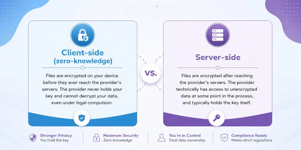 encryption